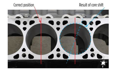 The Core Shift: Why Simplicity Is Ending