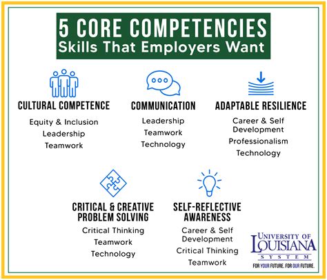 The Core Skill Sets: Depth vs. Breadth