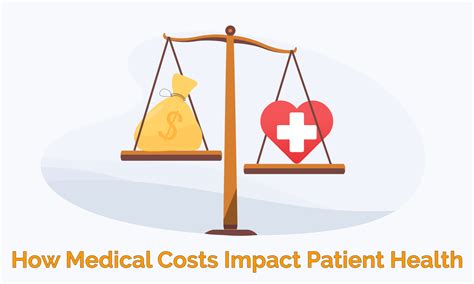 The Cost and Care Involved
