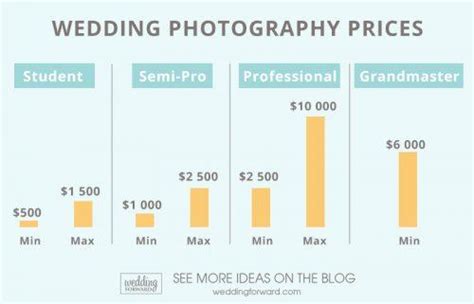 The Cost and Value of Wedding Photography