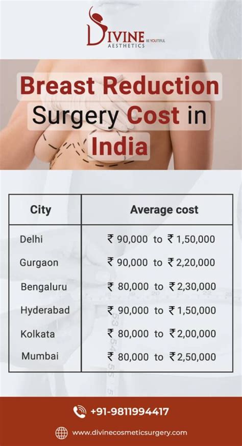 The Cost of Breast Reduction Surgery