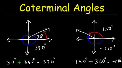 The Coterminal Angles Calculator: A Guiding Light in Angular Explorations