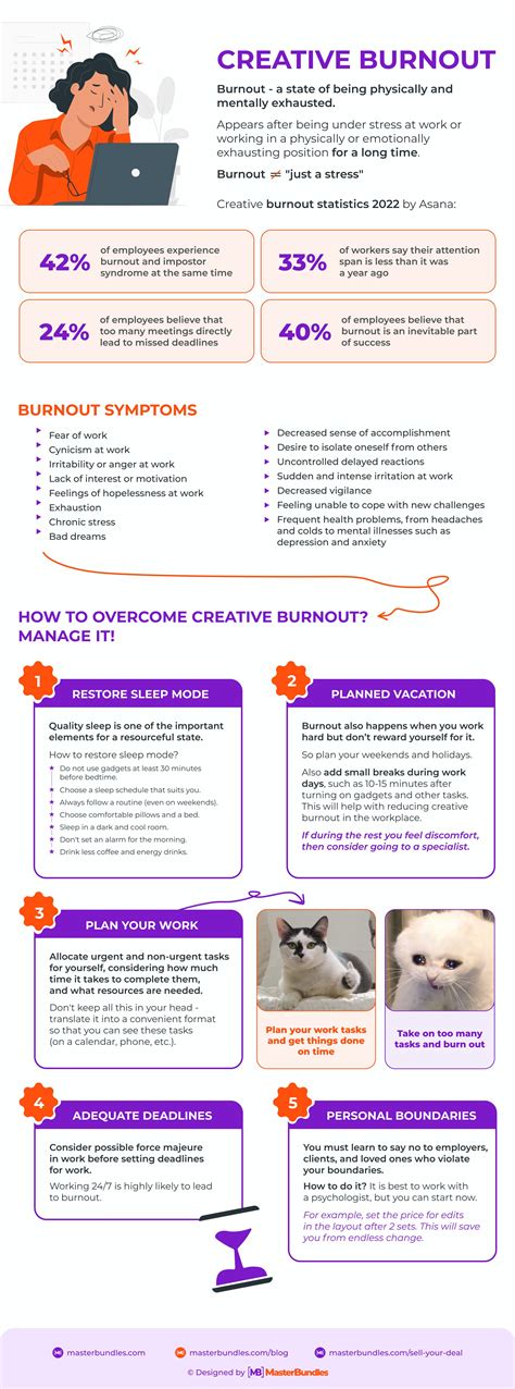 The Creative Burnout Revealed