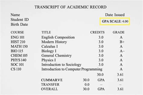 The Critical Role of Your GPA and Transcript