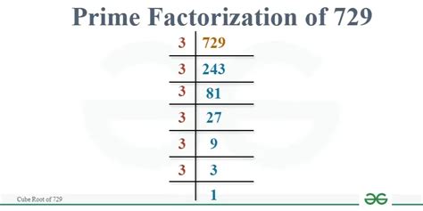 The Cube Root Of 729