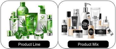 The Curl Mix Community and Product Line
