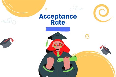 The Current Acceptance Rate Snapshot