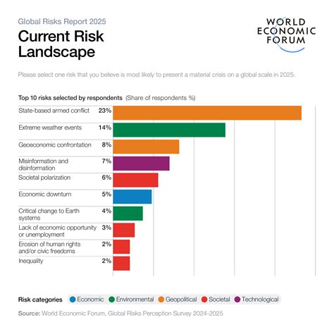 The Current Landscape