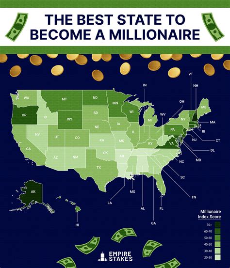 The current state of millionaires in the US