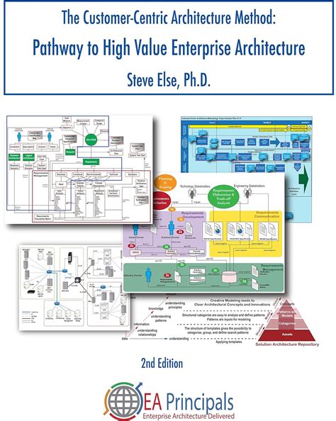 The Customer-Centric Architecture Method: Pathway To High Value Enterprise Architecture