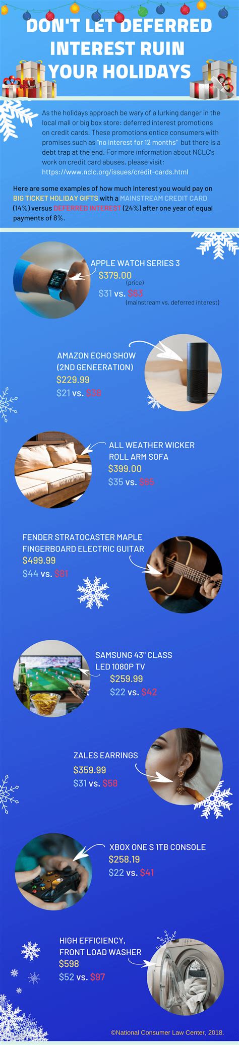 The Danger of Deferred Interest Promotions