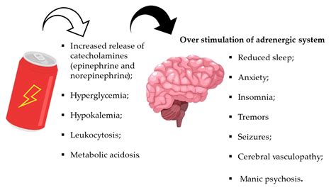 The Dark Side Health Risks