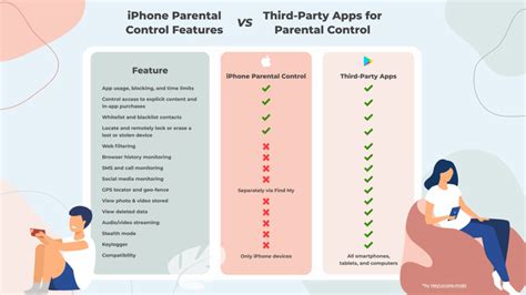 The Default iOS Parental Control Features Are Thoughtfully Designed