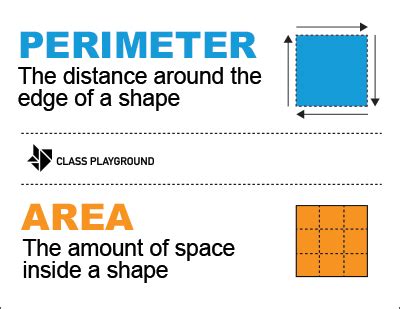 Unraveling the Ultimate Boundaries: Discovering the Definition and Importance of Perimeter