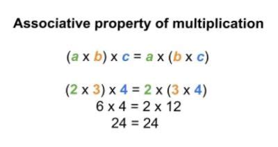 Unveiling the Enigma: The Astonishing Interpretation of Associative Property of Multiplication Explained