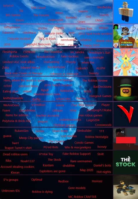The Definitive Roblox Iceberg