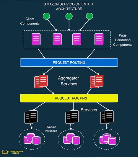 The Design Dynamo Shape the User Experience at Amazon