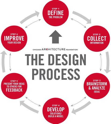 The Design Process: From Concept to Creation