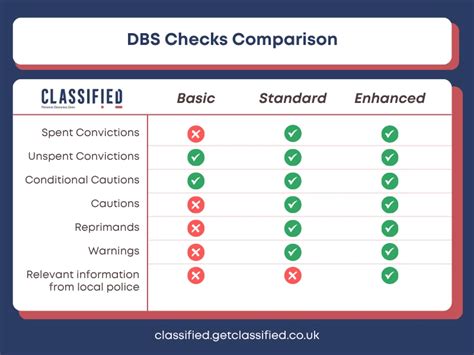 The Difference Between Basic and Detailed Coloring