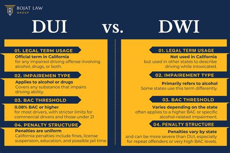 The Difference Between DUI and Public Intoxication