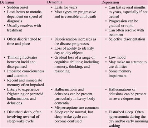 The Difference Between Dementia and Depression