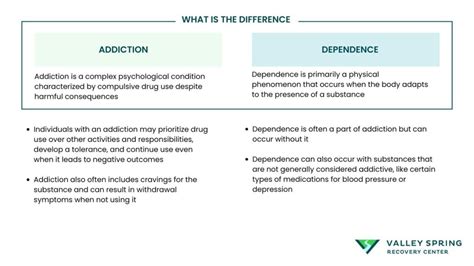 The Difference Between Dependence and Addiction
