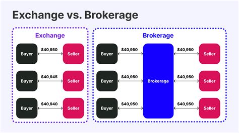 The Difference Between Exchange and Trade-In