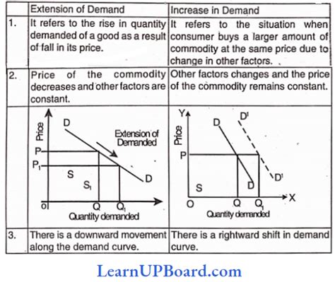 The Difference Between Extension and Payment Delay