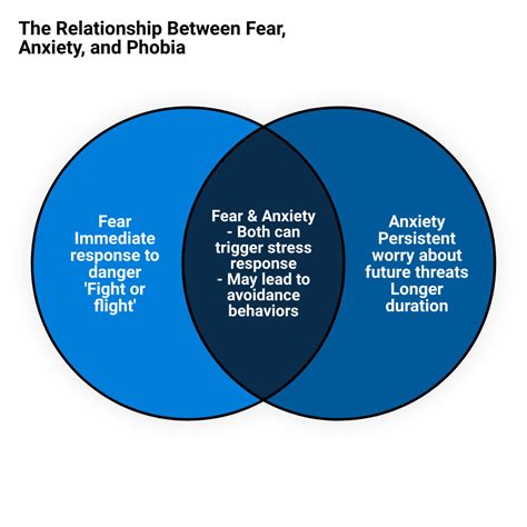 The Difference Between Fear and Anxiety