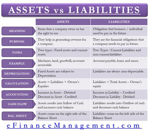 The Difference Between Financial Assets And Liabilities