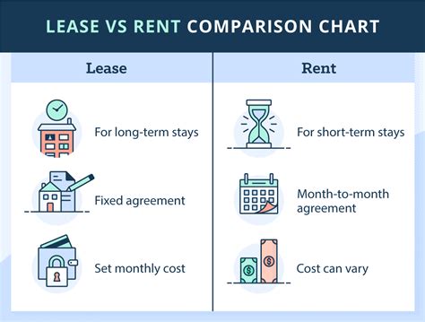 The Difference Between Leasing and Long-Term Rentals