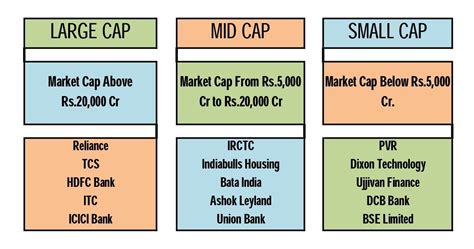 The Difference Between Market Cap and Trading Volume