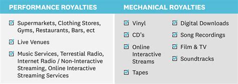 The Difference Between Mechanical and Performance Royalties