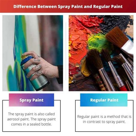 The Difference Between Training Paint and Regular Paint
