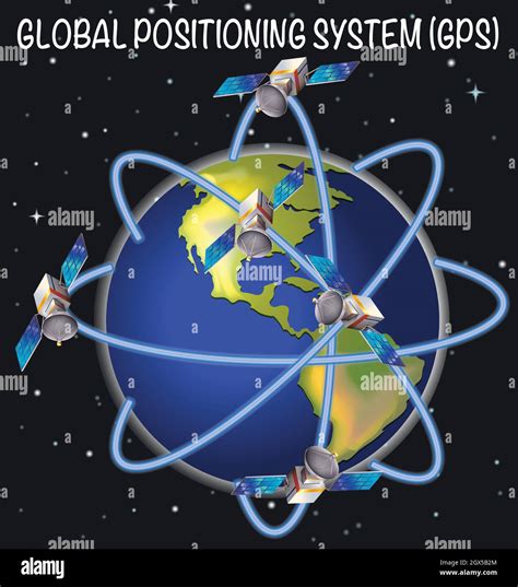 The Difference Between VPN and Global Positioning System