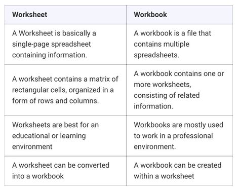 The Difference Between Workbooks and Worksheets