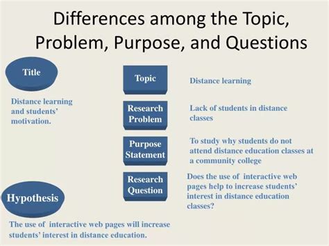 The Difference Between a Topic and a Research Problem
