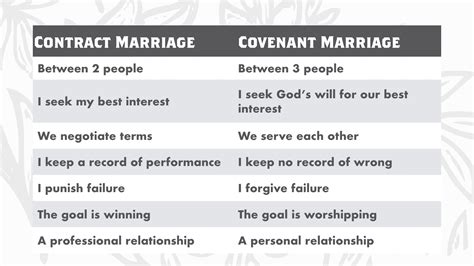 The Difference: Covenant Wedding vs. Contract Wedding