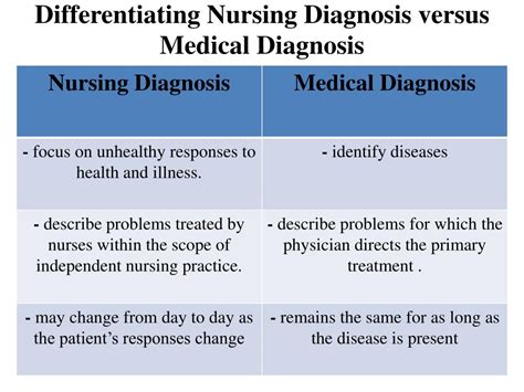 The Difference Routine Check vs Medical Diagnosis