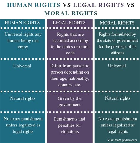 The Difference in Legal Terms