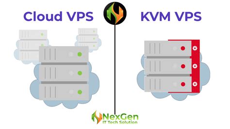 The Differences between a VPS and a KVM
