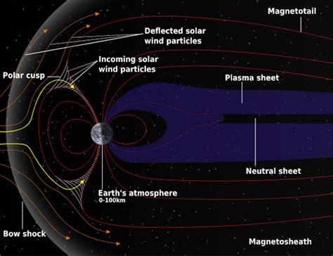 The Different Extents of Magnetism – Explained
