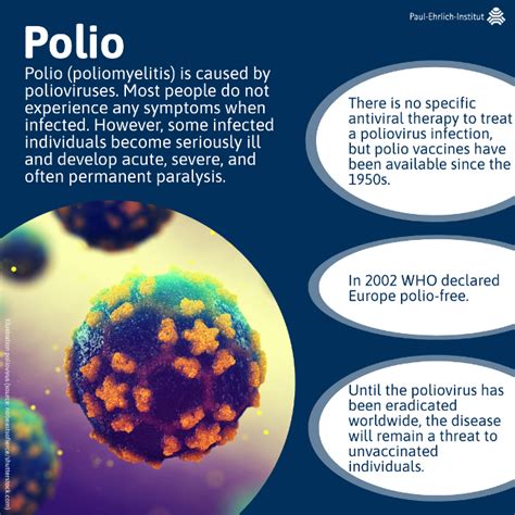 The Different Forms of Polio