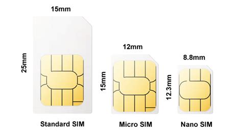 The Different Sizes of SIM Cards