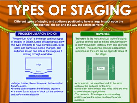 The Different Staging Systems
