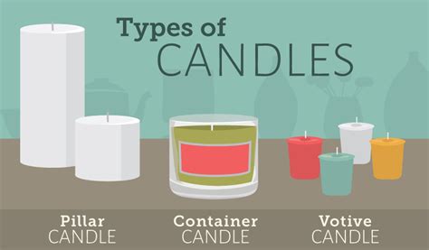 All Types Candles Image & Photo (Free Trial) Bigstock