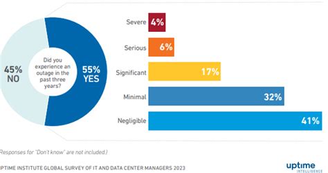 The Digital Abyss Spectrum's Outages Leave Users Isolated
