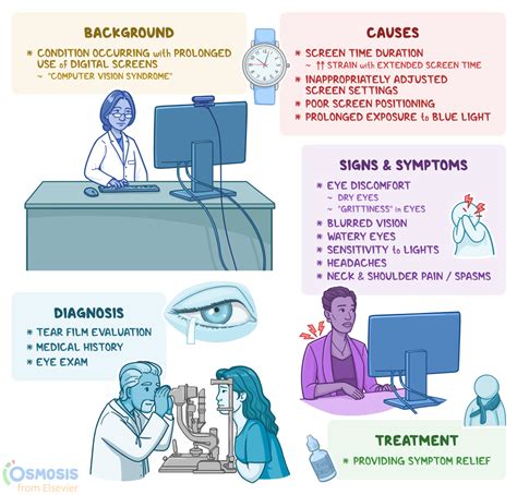 The Digital Strain Factor