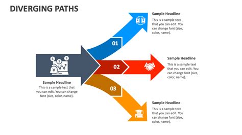 The Divergence Public Statements and Different Paths