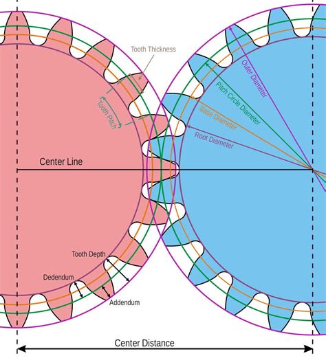 The Ultimate Division Gear Calculator: Optimize your Gameplay with Ease!